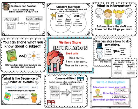 Expository Writing Archives First Grade Blue Skies Expository Writing Second Grade - Expository Writing Second Grade