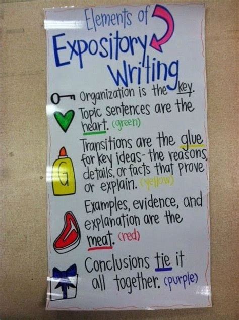 Expository Writing Teaching Resources Teach Starter Teaching Informational Writing 5th Grade - Teaching Informational Writing 5th Grade