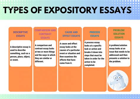 Expository Writing Types And How To Write In Typing Writing - Typing Writing