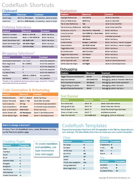 express js cheat sheet pdf
