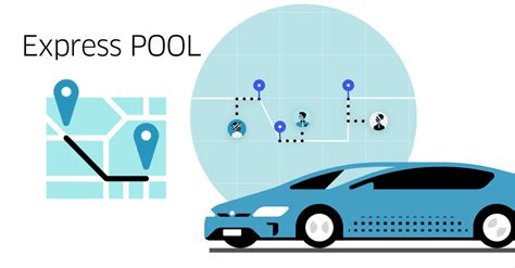 Express Pool Uber