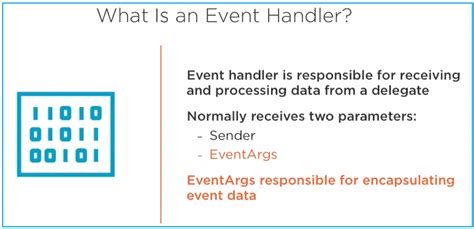 Expression Event Handler Of A Javafx Application The Application Registers