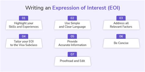 Expression Of Interest Eoi Hp Health