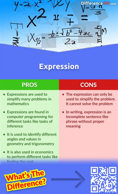 Expression Vs Equation 7 Key Differences Pros Amp Equation Vs Expression - Equation Vs Expression
