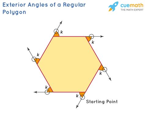 Ext Angle Of Polygon