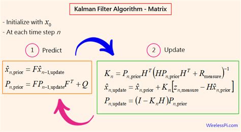 Extended Kalman Filter Based Methods For Pose Estimation