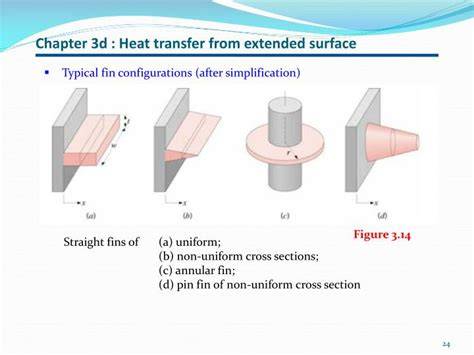 Extended Surface Heat Transfer