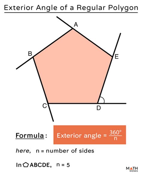 Exterior Of A Polygon