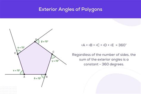 External Angles Of A Polygon