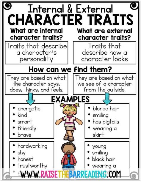 External Character Traits