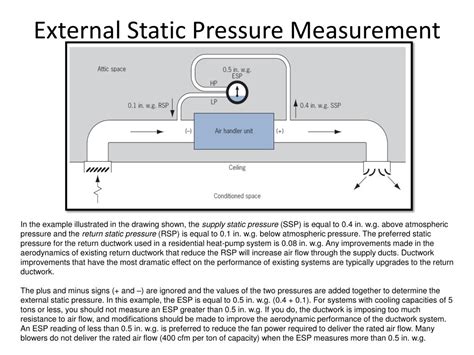 External Static Pressure Calculation