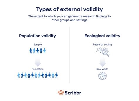External Validity Statistics