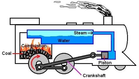 Download External Combustion Engine 