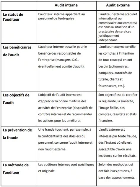 externe audit definitie