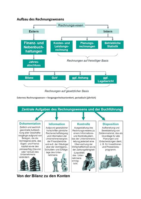 externes rechnungswesen zusammenfassung pdf