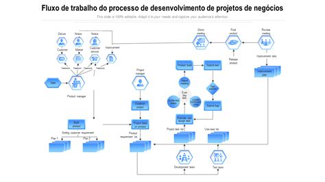 Extinção Do Processo