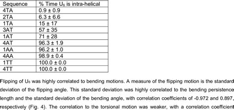 extrahelical - Wiktionary