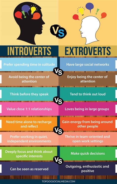 extraversion and introversion dating