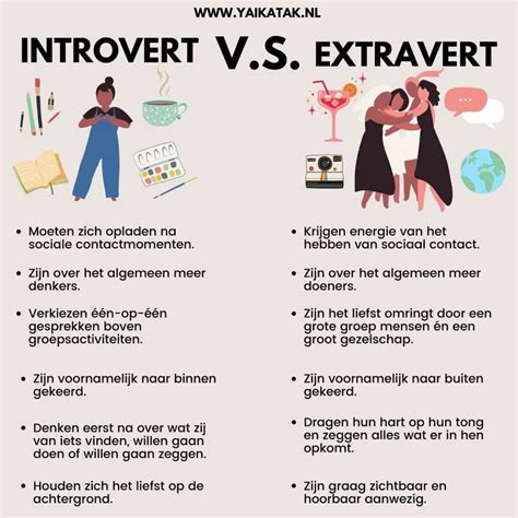 extravert tegenover introvert