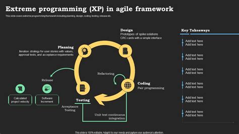 Extreme Programming And Agile Methods Xpagile Universe 2003 Third Xp And Second Agile Universe Conference New Orleans La Usa August 10 13 2003 Proceedings Lecture Notes In Computer Science