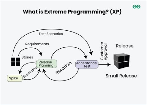 Extreme Programming Installed Xp 1st First Edition By Ron Jeffries Ann Anderson Chet Hendrickson Published By Addison Wesley 2000