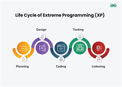 Extreme Programming With Ant Building And Deploying Java Applications With Jsp Ejb Xslt Xdoclet And Junit Jeremy Poteet