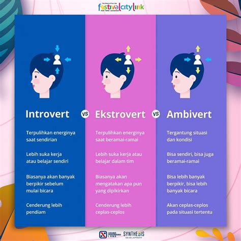 extrovert adalah