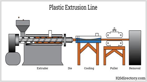 extrusion process incense stick free download