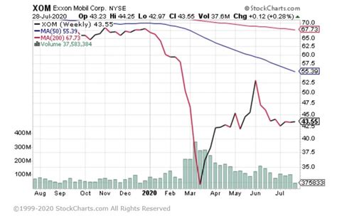 AMN Healthcare Services, Inc.'s (NYSE:AMN) stock price has d