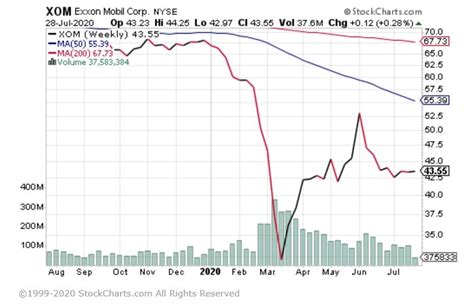 CMC Markets offers a wide range of trading options for its users beyon