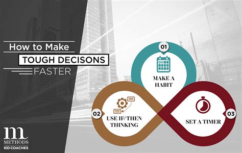 Read Online Ey Making Better Decisions Faster 