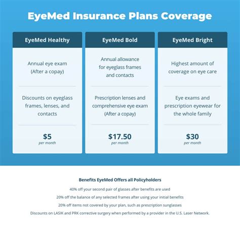 Nerdy takeaways. The cheapest insurance company for a 2022 Ford