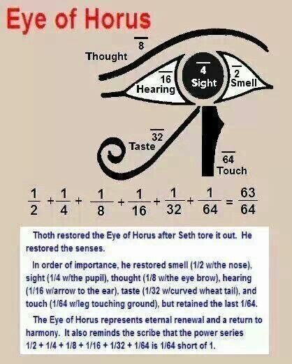 eye of horus 5 senses