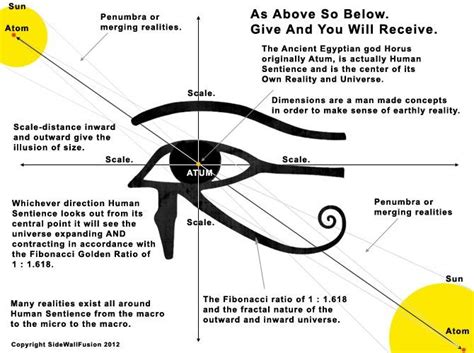 eye of horus in triangle meaning