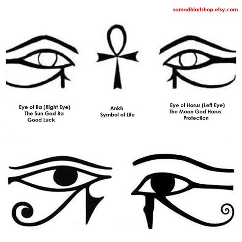 eye of horus left or right