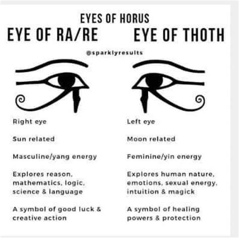 eye of horus vs ra meaning