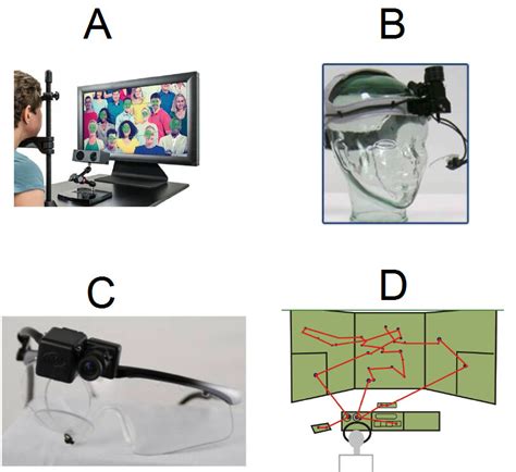 Eye Tracking A Comprehensive Guide To Methods And