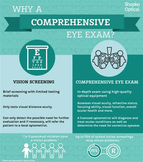 Full Download Eye Exam Guidelines 