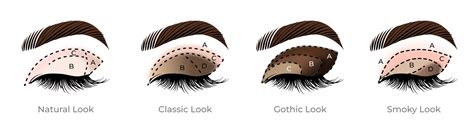 Eyeshadow Application Guide