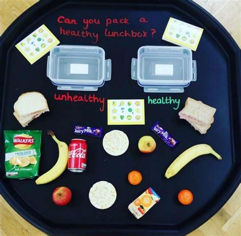 Eyfs Healthy Food Choices Activities And Worksheets Making Healthy Food Choices Worksheet - Making Healthy Food Choices Worksheet