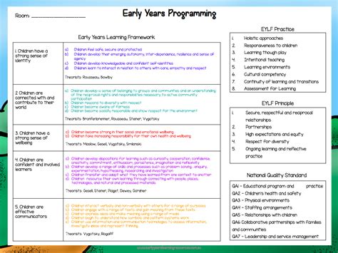 Eylf Programming Samples