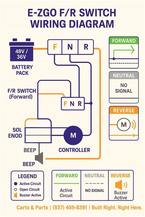 Ez Go Forward Reverse Switch Wiring Diagram