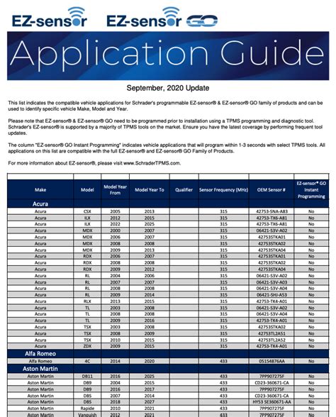 Read Online Ez Sensor Fitment Guide 