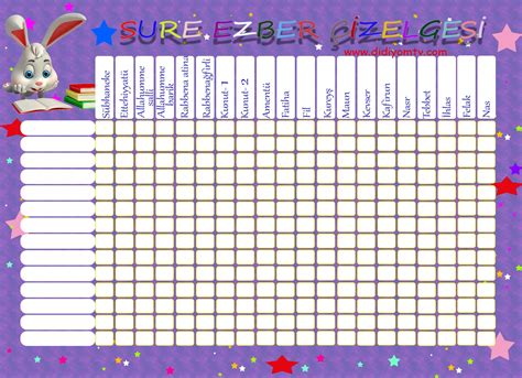Ezberlenecek Sureler Listesi