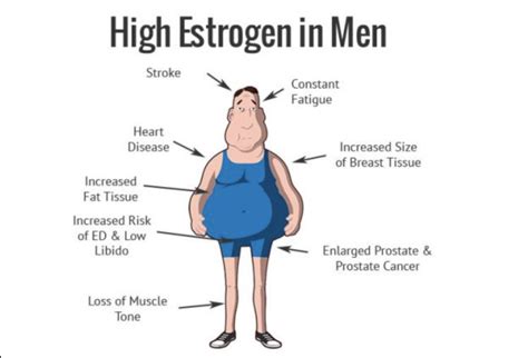 får man mens när man äter östrogen