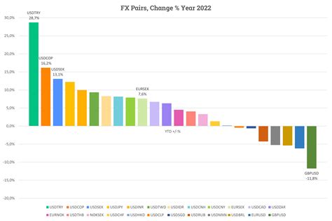 för  ovan  valuta  ifrån avanza