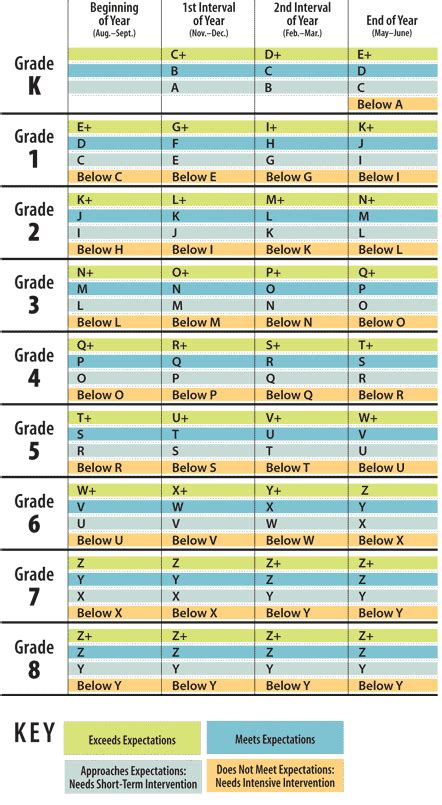 F Amp P Text Level Gradient Amp Guided Second Grade Reading Levels - Second Grade Reading Levels