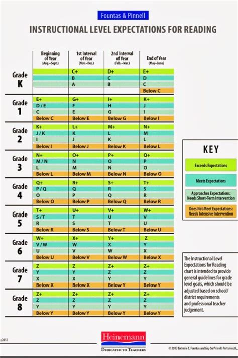 F And P Reading Levels