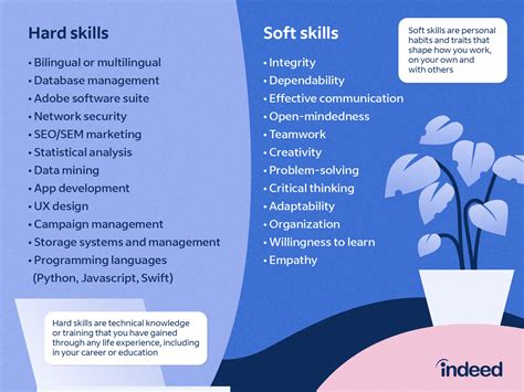 F C E Skills Use Of English