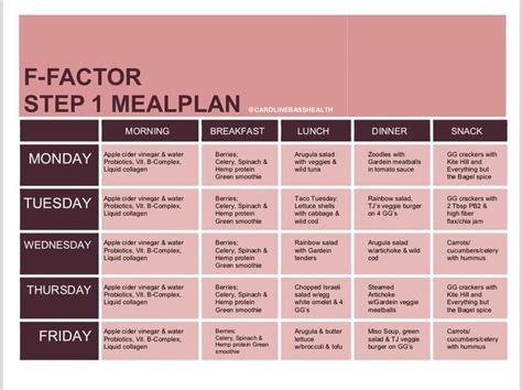 F Factor Diet